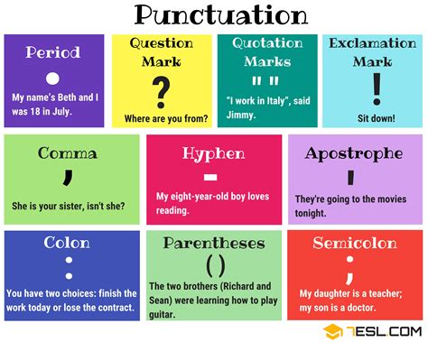 Period in Punctuation: Usage & Examples 